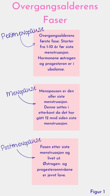 En kropp i endring: Kan det være overgangsalderen?