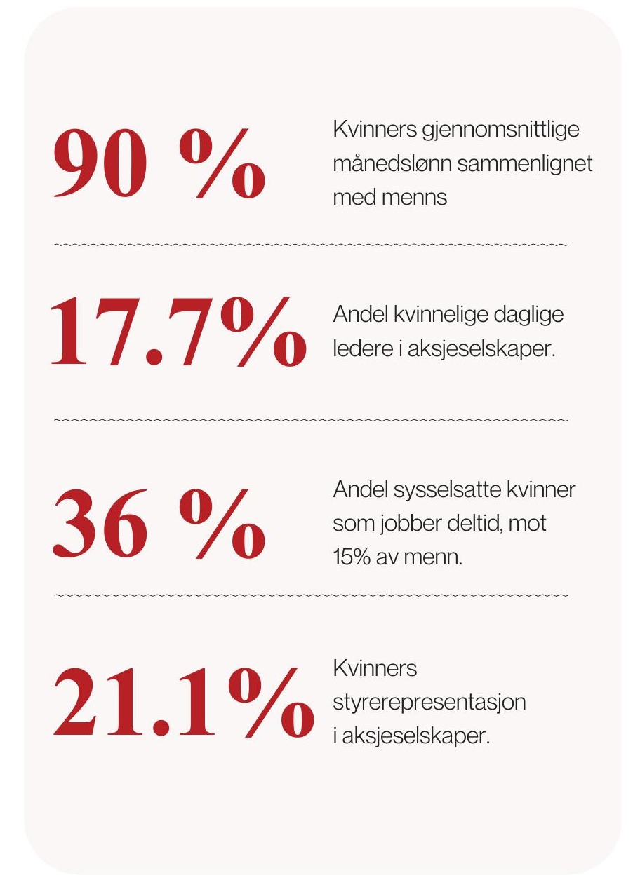 Not So Fun Facts