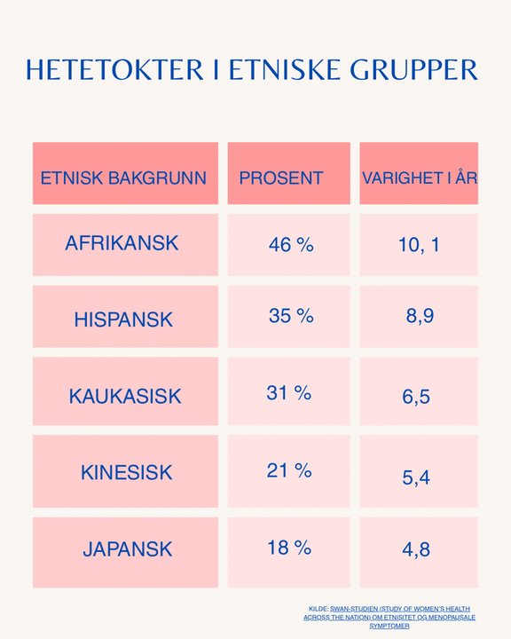 Mangfold i overgangsalderen: Mer enn hormoner